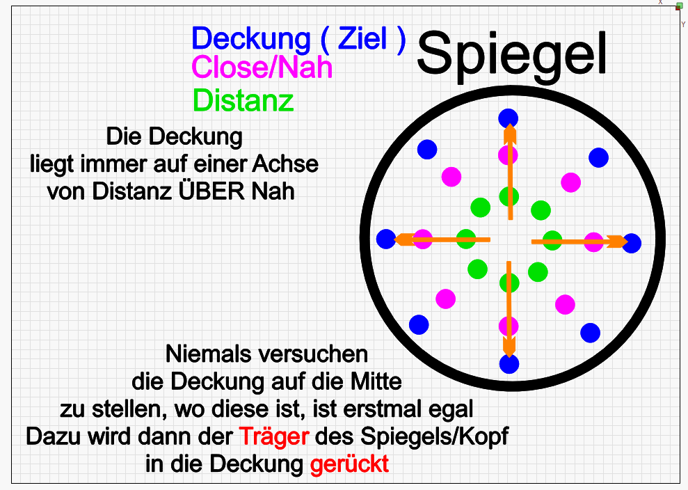 Spiegel_Deckung_Einstellen.png